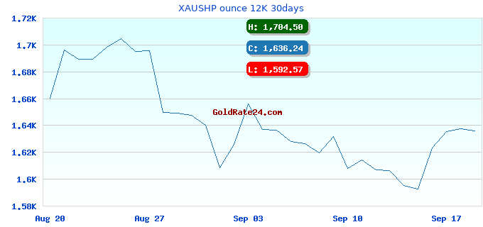 XAUSHP ounce 12K 30days