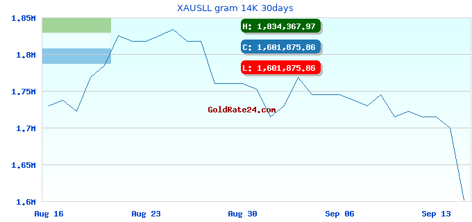 XAUSLL gram 14K 30days
