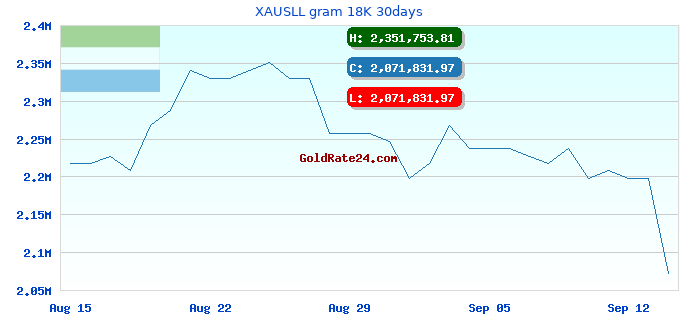 XAUSLL gram 18K 30days