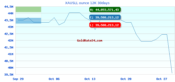 XAUSLL ounce 12K 30days