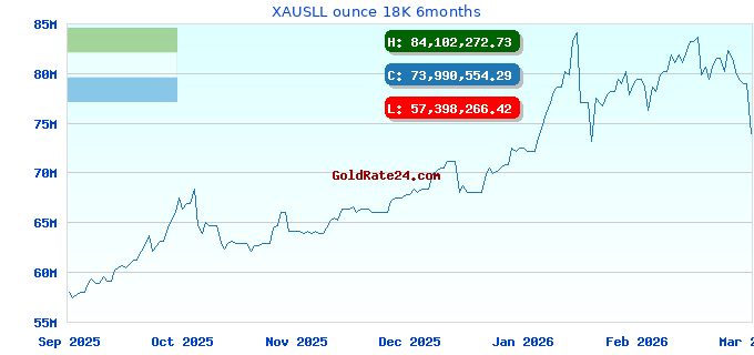 XAUSLL ounce 18K 6months