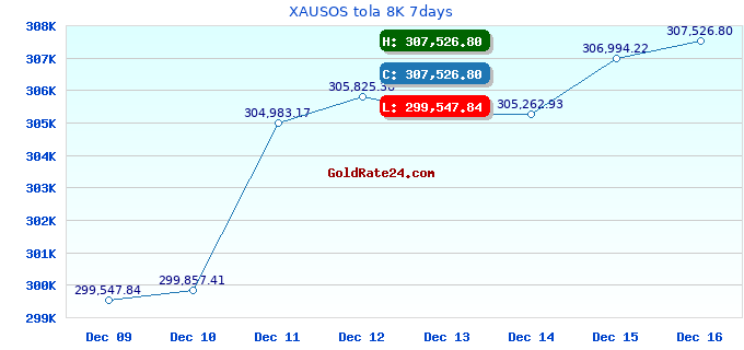 XAUSOS tola 8K 7days