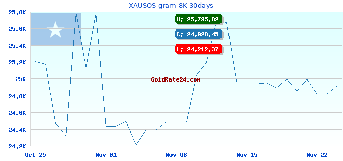 XAUSOS gram 8K 30days