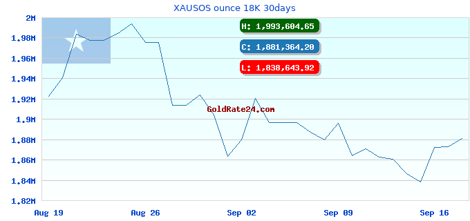 XAUSOS ounce 18K 30days