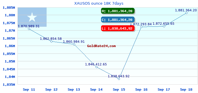XAUSOS ounce 18K 7days