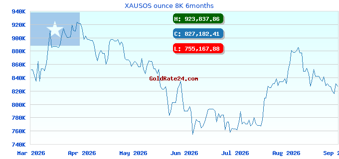 XAUSOS ounce 8K 6months