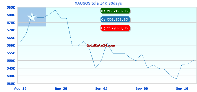 XAUSOS tola 14K 30days