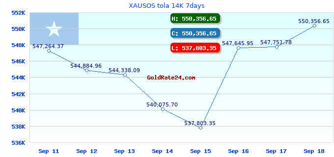 XAUSOS tola 14K 7days