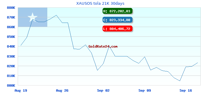 XAUSOS tola 21K 30days