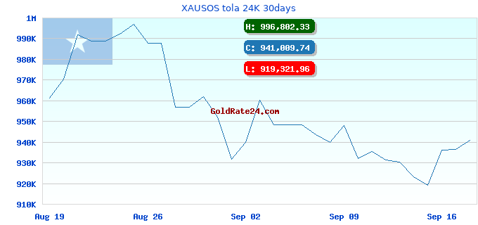 XAUSOS tola 24K 30days