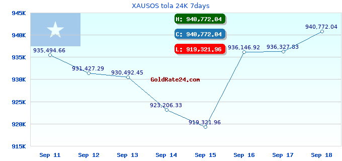 XAUSOS tola 24K 7days