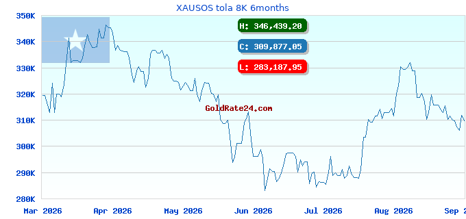 XAUSOS tola 8K 6months