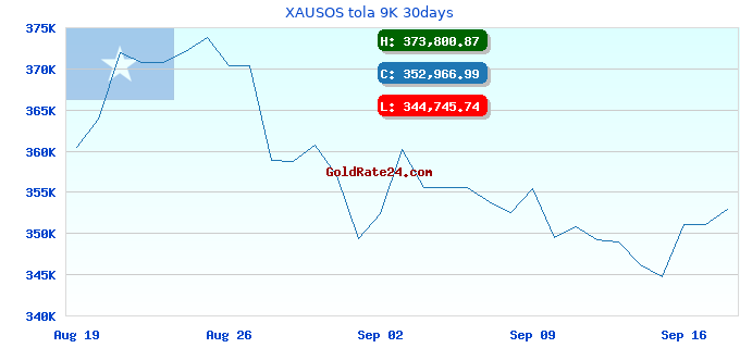 XAUSOS tola 9K 30days