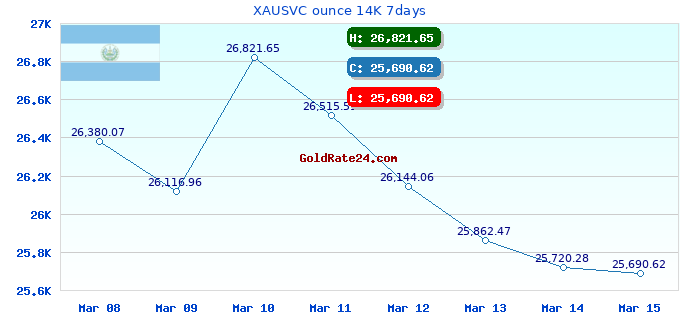 XAUSVC ounce 14K 7days
