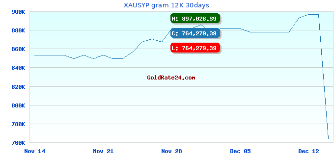 XAUSYP gram 12K 30days
