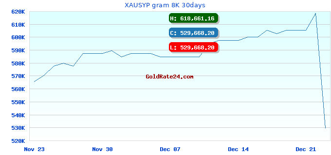 XAUSYP gram 8K 30days