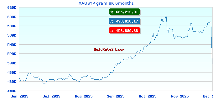 XAUSYP gram 8K 6months
