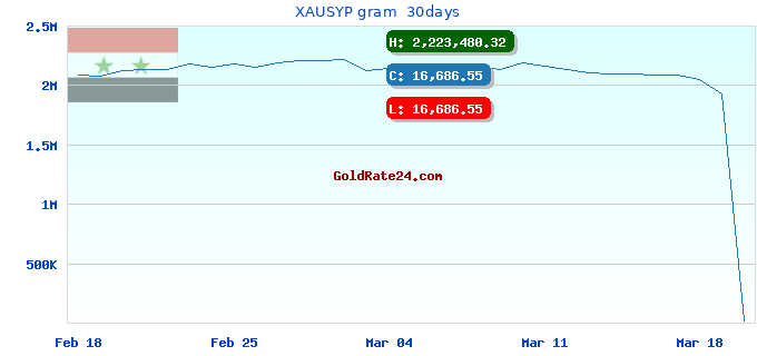 XAUSYP gram 30days