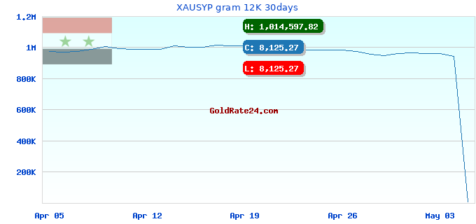 XAUSYP gram 12K 30days