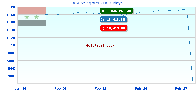 XAUSYP gram 21K 30days
