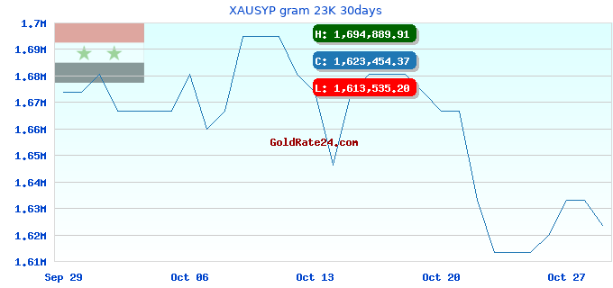 XAUSYP gram 23K 30days