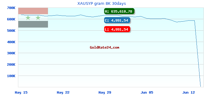 XAUSYP gram 8K 30days