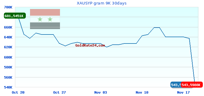XAUSYP gram 9K 30days