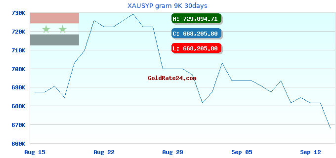 XAUSYP gram 9K 30days