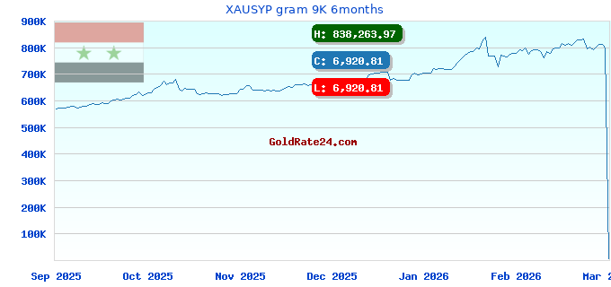 XAUSYP gram 9K 6months
