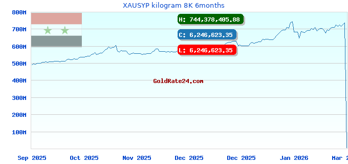 XAUSYP kilogram 8K 6months