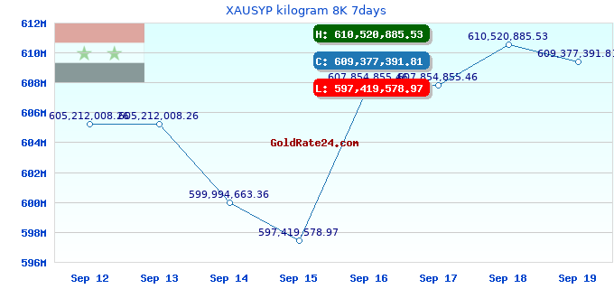 XAUSYP kilogram 8K 7days