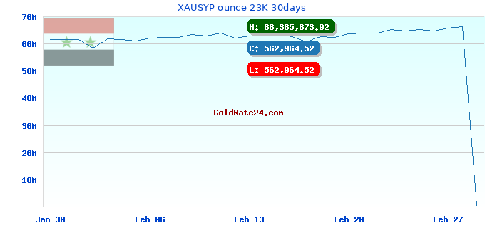 XAUSYP ounce 23K 30days