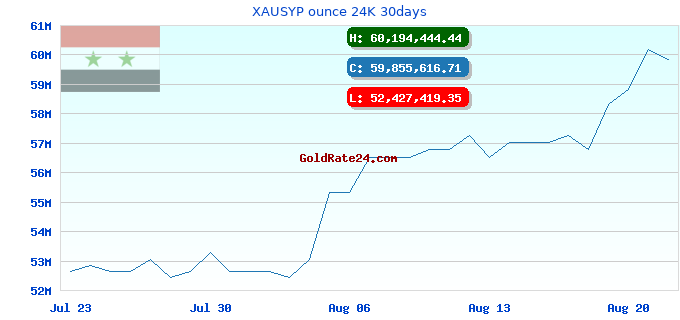 XAUSYP ounce 24K 30days