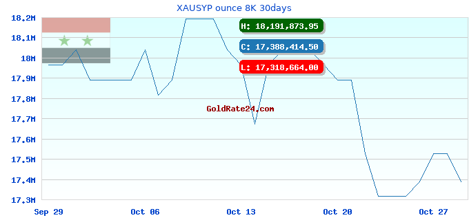 XAUSYP ounce 8K 30days