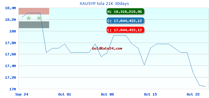 XAUSYP tola 21K 30days