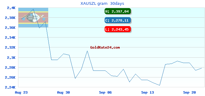 XAUSZL gram 30days