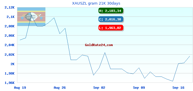 XAUSZL gram 21K 30days