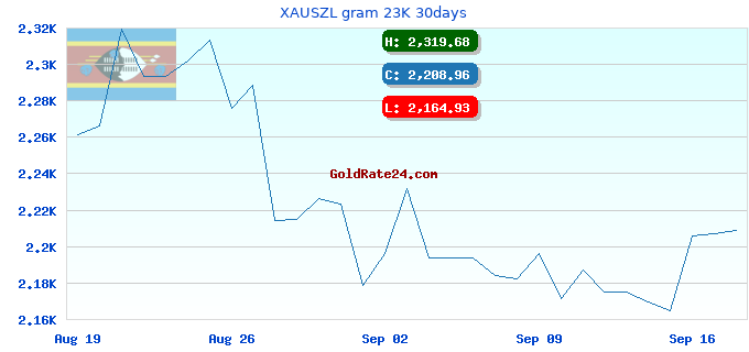 XAUSZL gram 23K 30days
