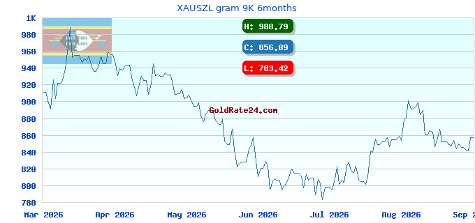 XAUSZL gram 9K 6months