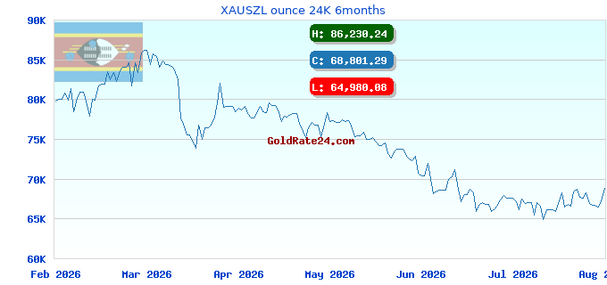 XAUSZL ounce 24K 6months