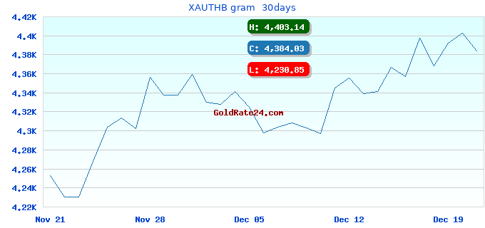 XAUTHB gram 30days