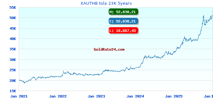 XAUTHB tola 23K 5years