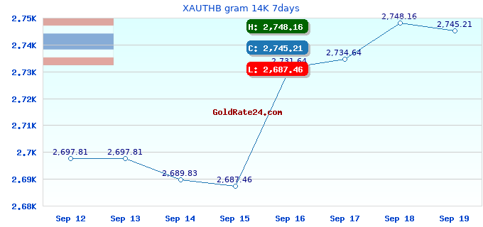 XAUTHB gram 14K 7days