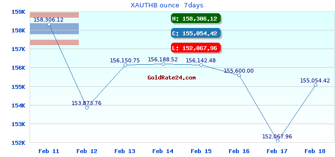XAUTHB ounce 7days
