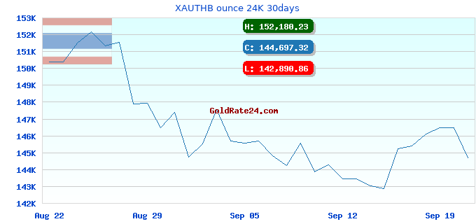 XAUTHB ounce 24K 30days