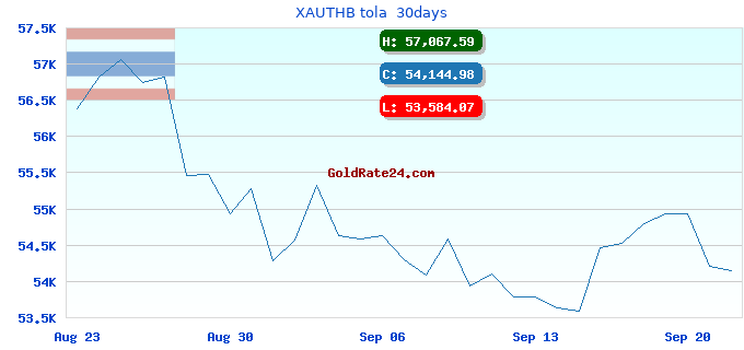 XAUTHB tola  30days