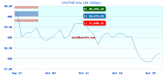 XAUTHB tola 18K 30days