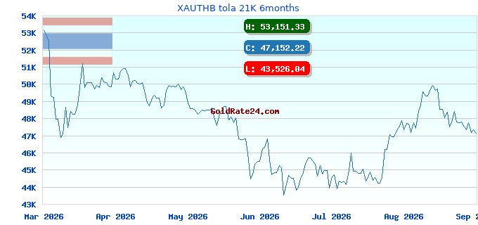 XAUTHB tola 21K 6months