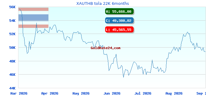 XAUTHB tola 22K 6months
