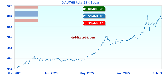 XAUTHB tola 23K 1year